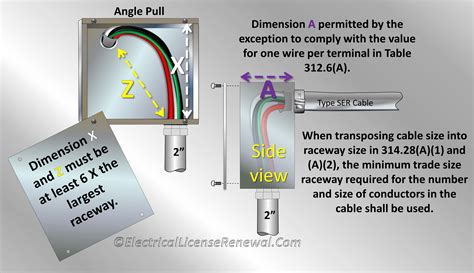 what size anchors for junction box|junction box size calculator.